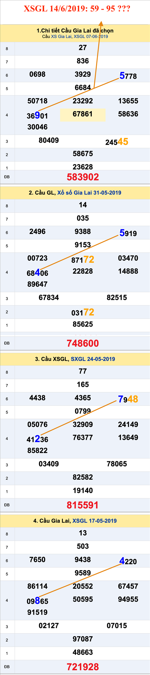 Tham khao an so XSGL 14-06-2019